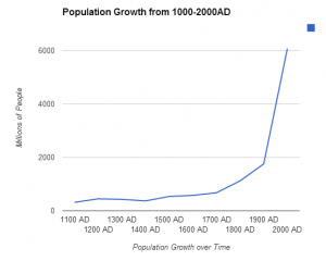 popgrowth